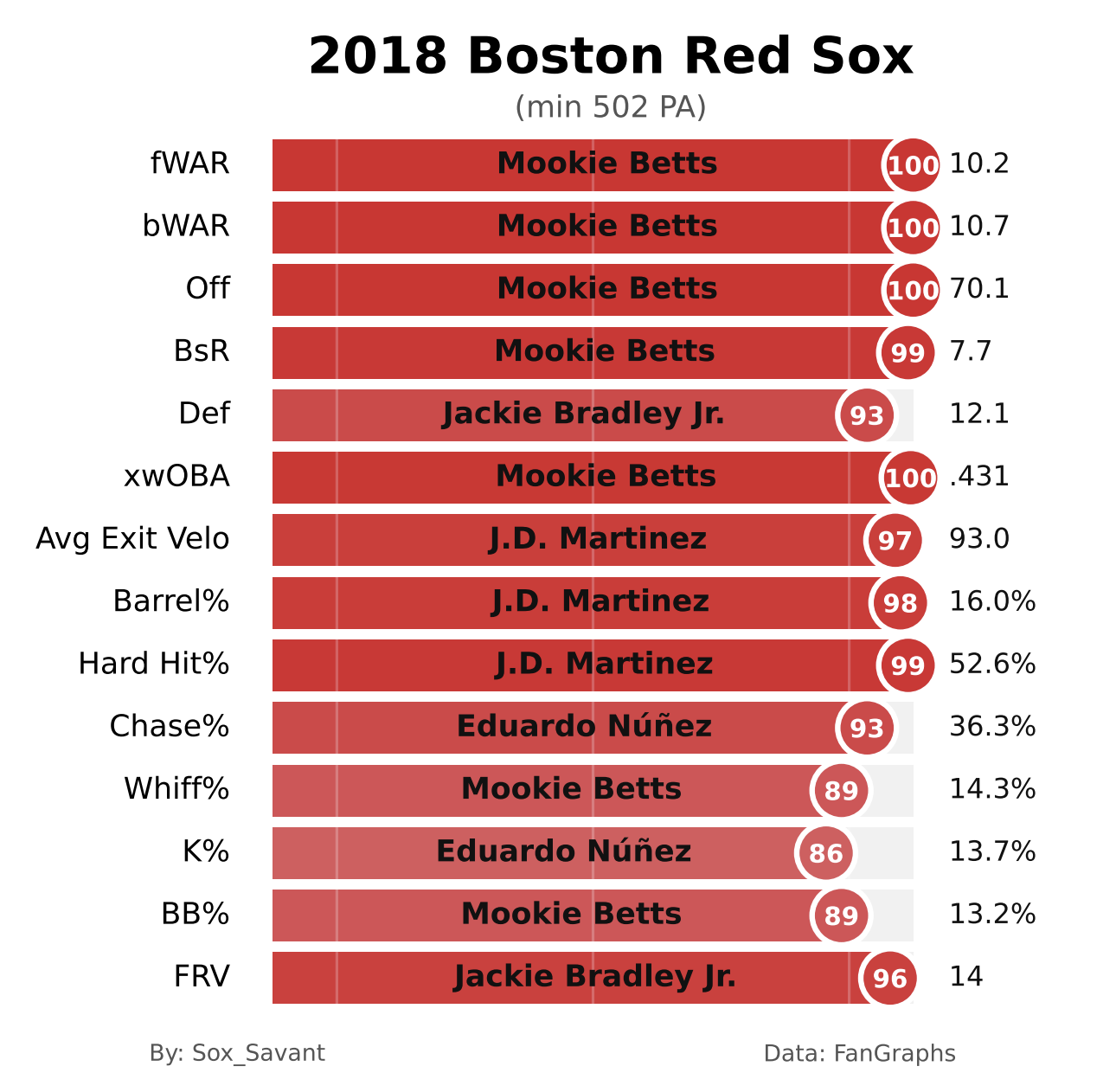 2018 Red Sox team savant page